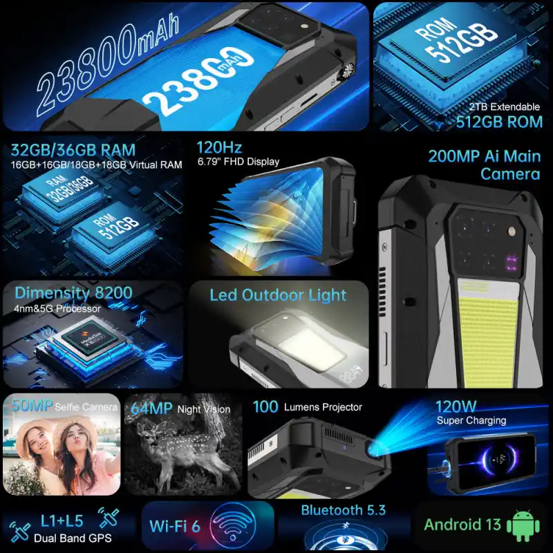 Unihertz 8849 Tank 3 pro Laser Projector Phone 5G  (32GB + 512GB)