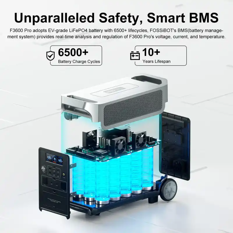 Fossibot F3600 Pro UPS Support 3600W Powerstation portable 3840Wh