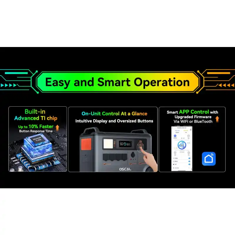 Blackview OSCAL PowerMax 6000 Portable Power Station 57600Wh Max Battery 120V/240V