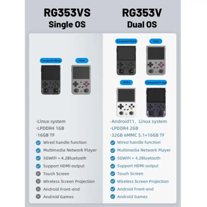 ANBERNIC RG353VS 3.5 Inch Wireless Game Box Linux Single OS Handheld Game Console 128G 25000 Games