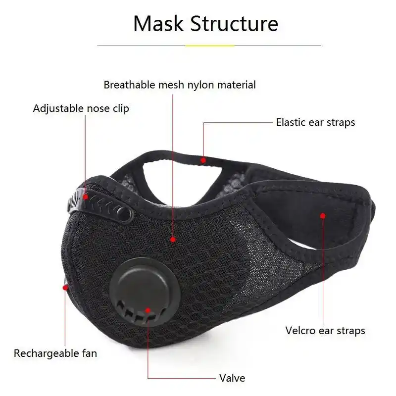 Electric Face Mask with 5 layers protection and Light weight Electric Fan