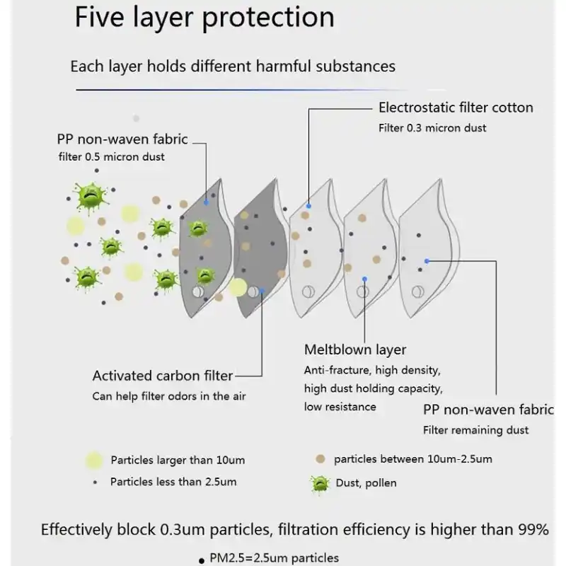 Electric Face Mask with 5 layers protection and Light weight Electric Fan