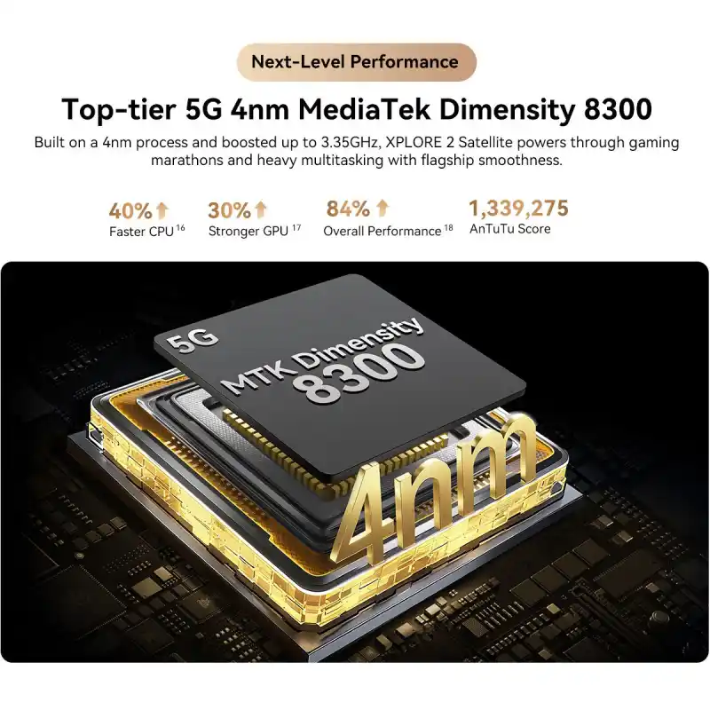 Blackview XPLORE 2 Satellite 5G Rugged Smartphone with Satellite Voice Messaging 6.73inch 20000mAh Battery Outdoor Phone