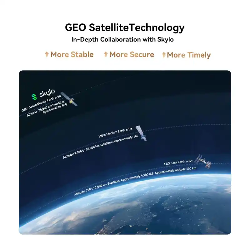 Blackview XPLORE 2 Satellite 5G Rugged Smartphone with Satellite Voice Messaging 6.73inch 20000mAh Battery Outdoor Phone