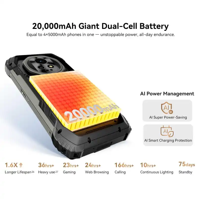 Blackview XPLORE 2 Satellite 5G Rugged Smartphone with Satellite Voice Messaging 6.73inch 20000mAh Battery Outdoor Phone