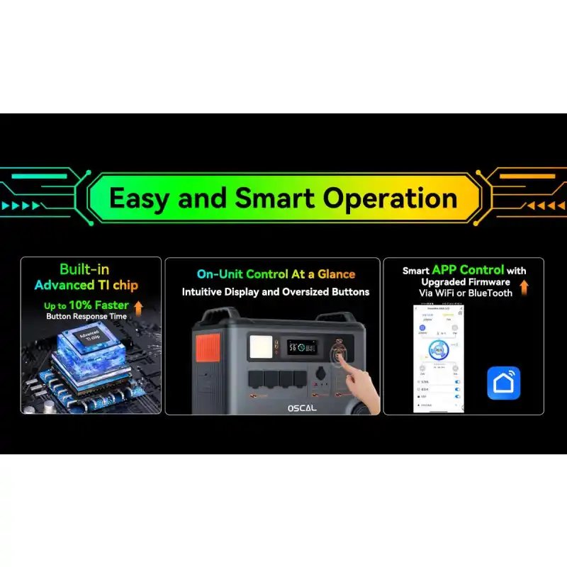 Blackview OSCAL PowerMax 6000 Portable Power Station 57600Wh Max Battery 120V/240V