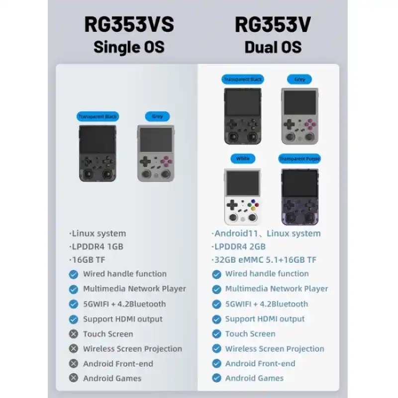 ANBERNIC RG353VS 3.5 Inch Wireless Game Box Linux Single OS Handheld Game Console 128G 25000 Games