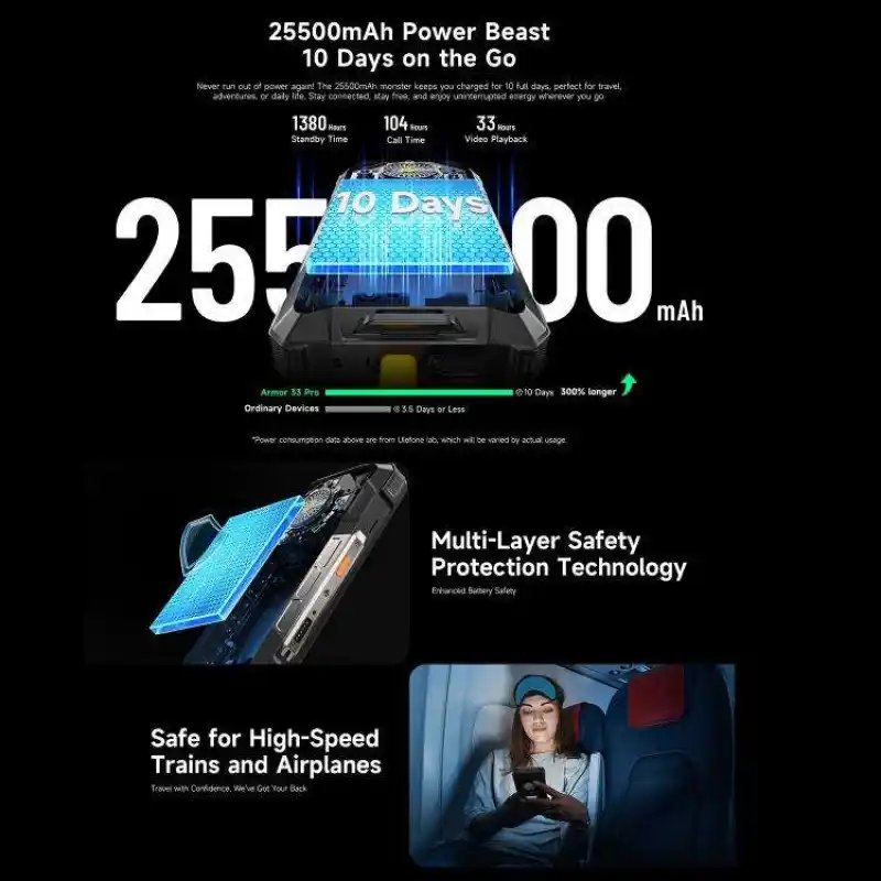 Ulefone Armor 33 Pro Rugged Phone 16GB+512GB Night Vision Phone 6.95 Inch 3.4 Inch Dual Screen Android 14 Smartphone Available in India