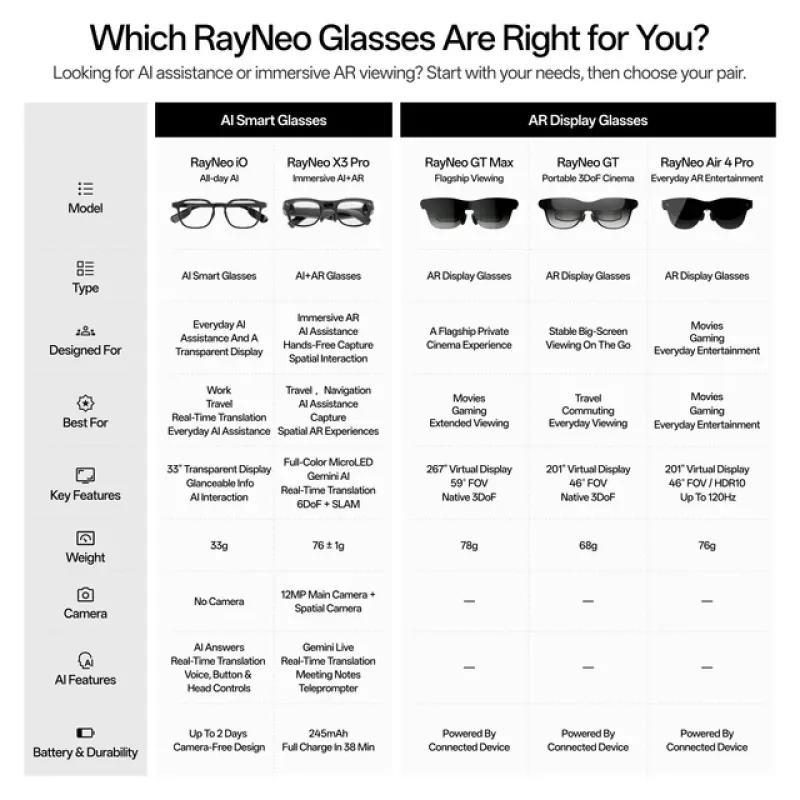 RayNeo GT AR Glasses Now Available in India